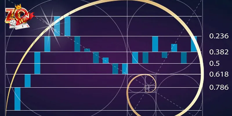 Kinh nghiệm áp dụng chiến lược Fibonacci thực tế